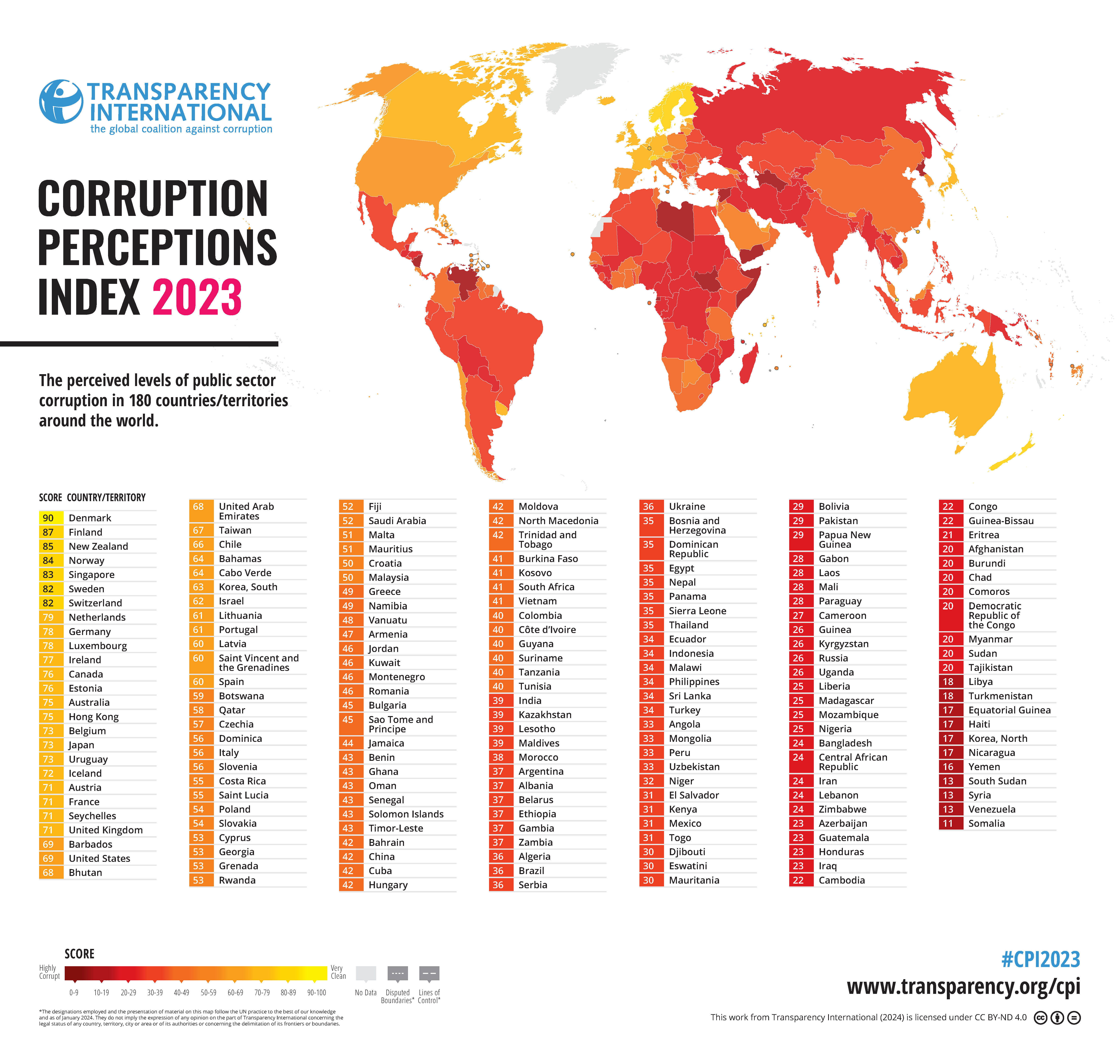 Unveiling the Shades of Integrity: 2023 Corruption Perceptions Index is Revealed